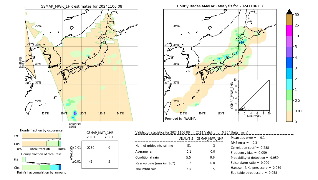 GSMaP MWR validation image. 2024/11/06 08