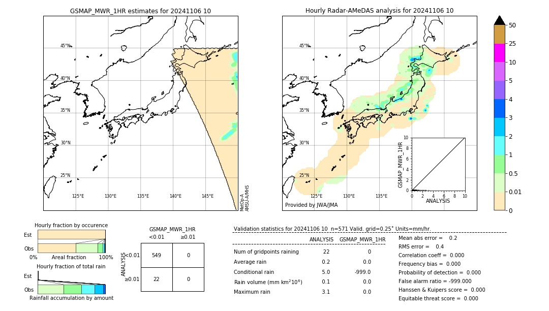 GSMaP MWR validation image. 2024/11/06 10