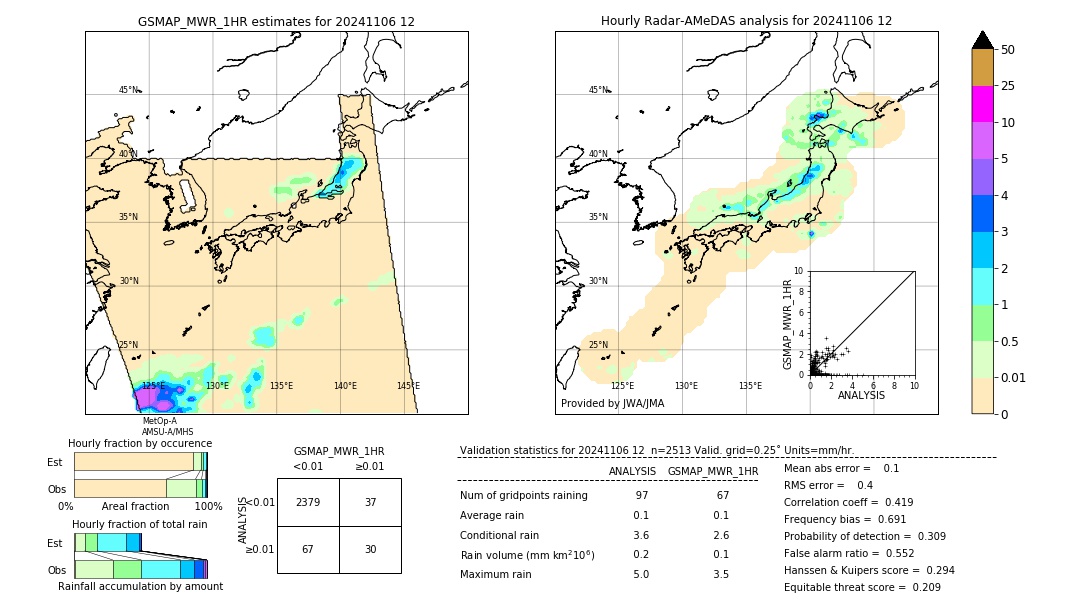 GSMaP MWR validation image. 2024/11/06 12