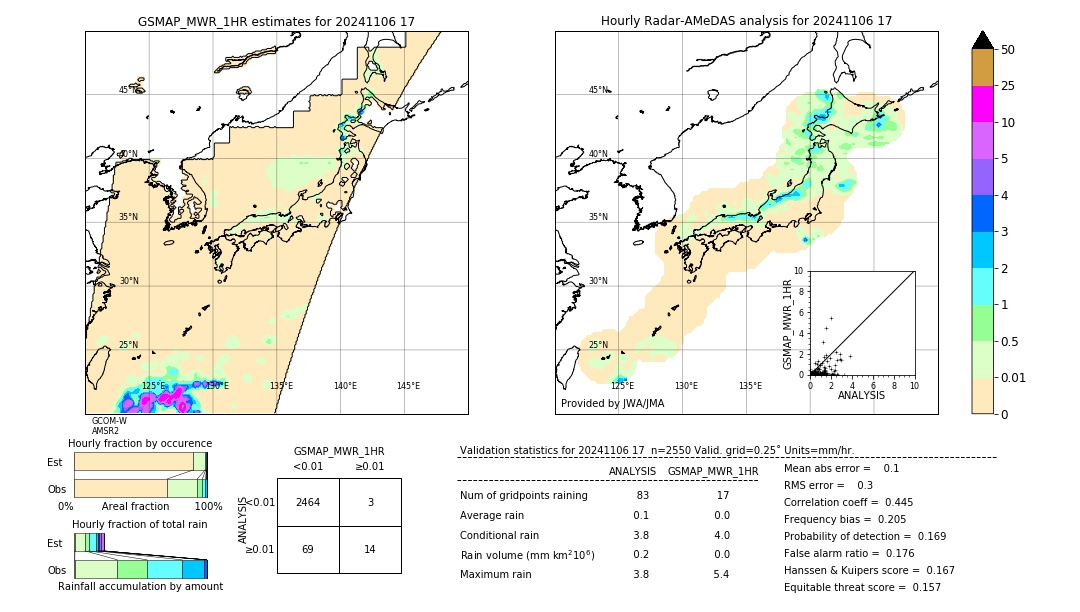 GSMaP MWR validation image. 2024/11/06 17