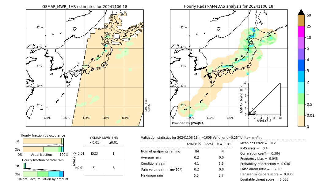 GSMaP MWR validation image. 2024/11/06 18