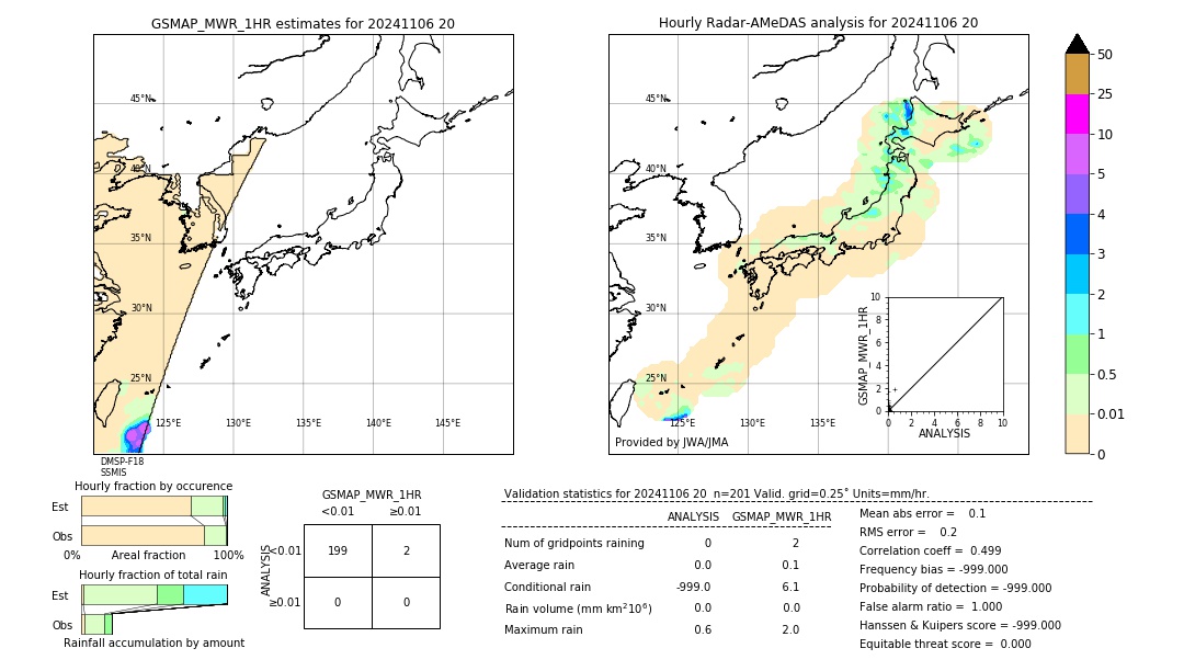 GSMaP MWR validation image. 2024/11/06 20