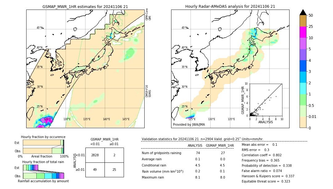 GSMaP MWR validation image. 2024/11/06 21