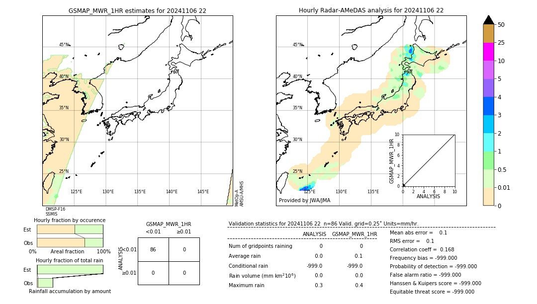 GSMaP MWR validation image. 2024/11/06 22