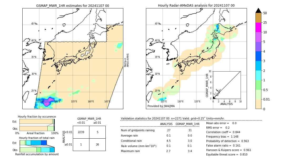 GSMaP MWR validation image. 2024/11/07 00