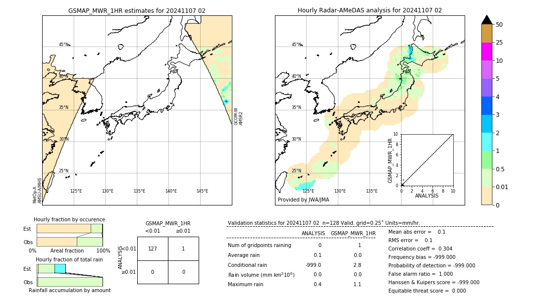 GSMaP MWR validation image. 2024/11/07 02