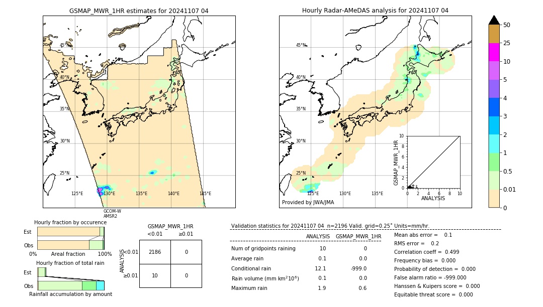 GSMaP MWR validation image. 2024/11/07 04