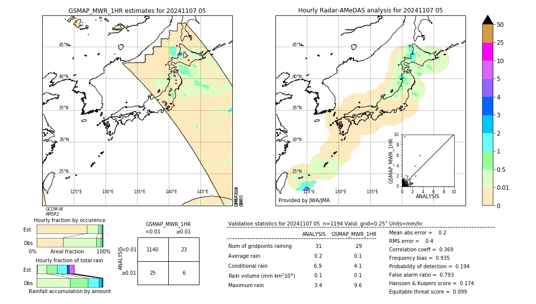 GSMaP MWR validation image. 2024/11/07 05