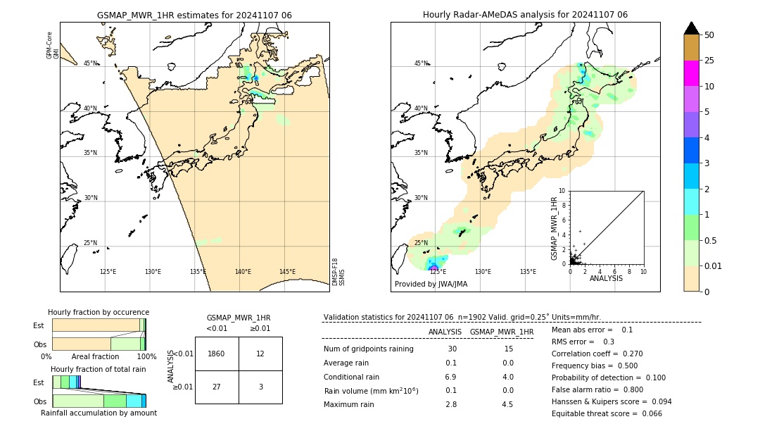 GSMaP MWR validation image. 2024/11/07 06