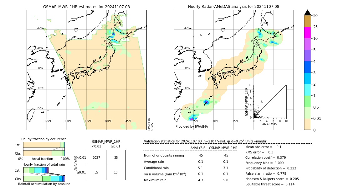 GSMaP MWR validation image. 2024/11/07 08