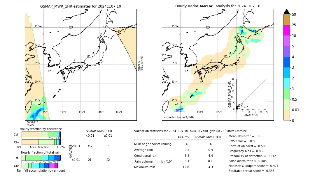 GSMaP MWR validation image. 2024/11/07 10