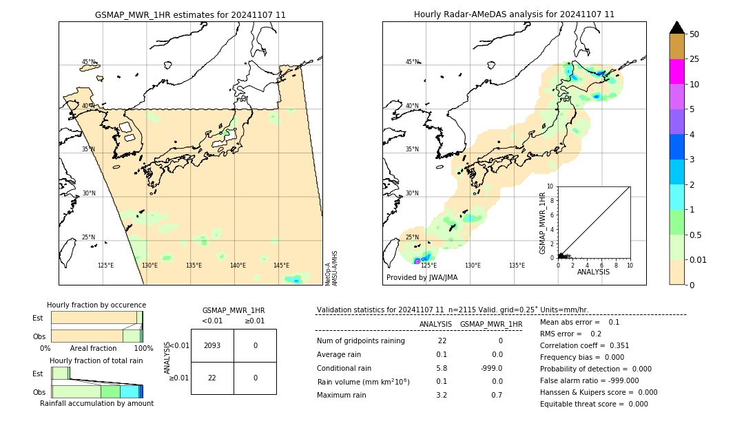 GSMaP MWR validation image. 2024/11/07 11