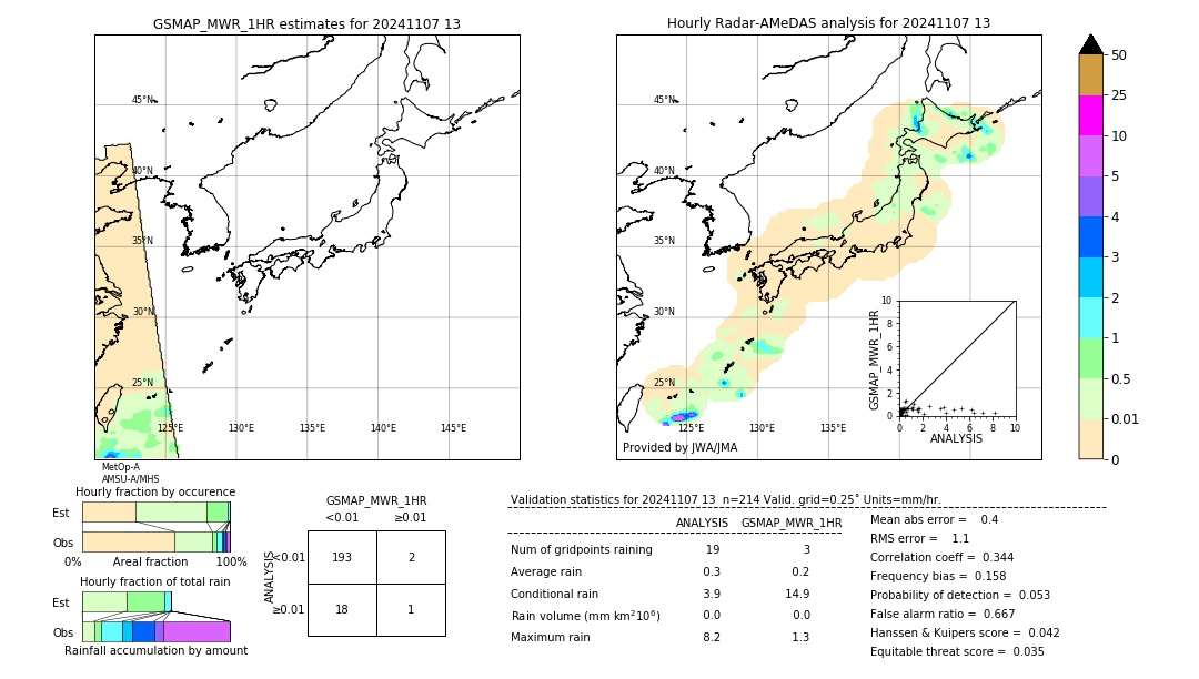 GSMaP MWR validation image. 2024/11/07 13