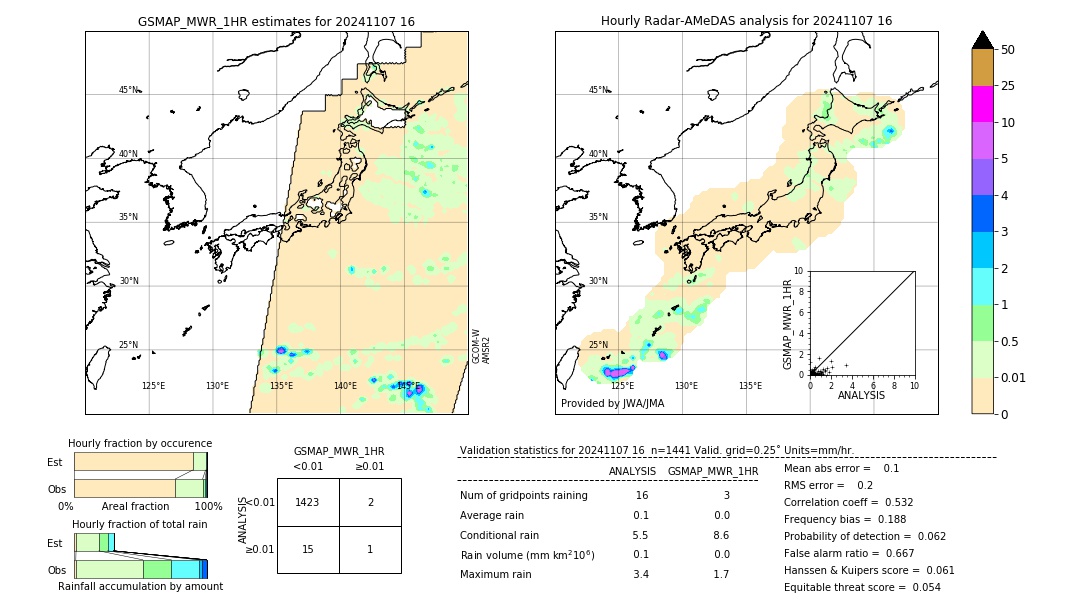 GSMaP MWR validation image. 2024/11/07 16