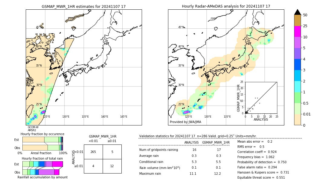 GSMaP MWR validation image. 2024/11/07 17