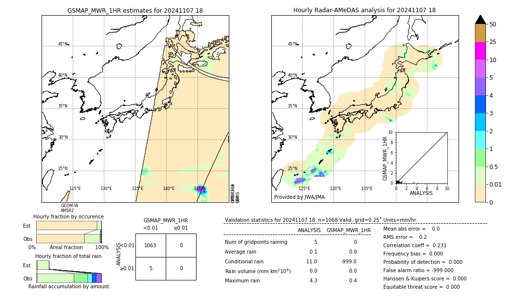 GSMaP MWR validation image. 2024/11/07 18