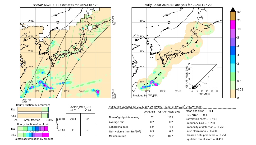 GSMaP MWR validation image. 2024/11/07 20