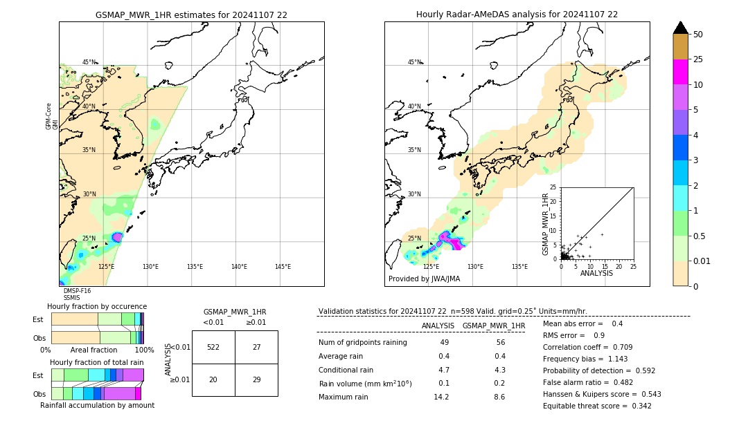 GSMaP MWR validation image. 2024/11/07 22