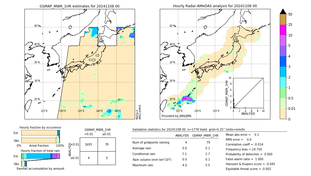 GSMaP MWR validation image. 2024/11/08 00