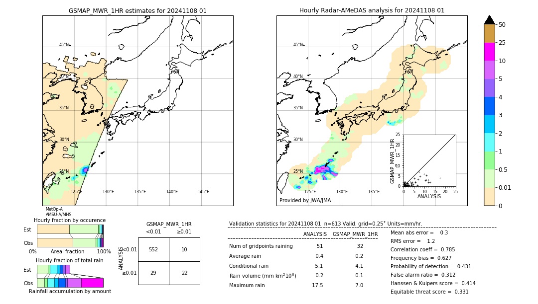 GSMaP MWR validation image. 2024/11/08 01