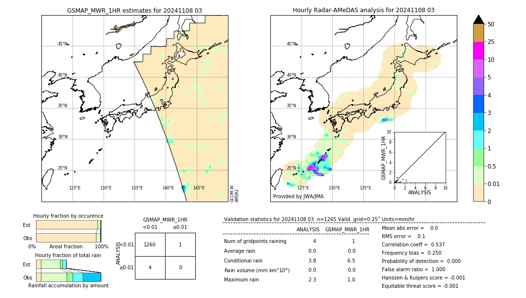 GSMaP MWR validation image. 2024/11/08 03