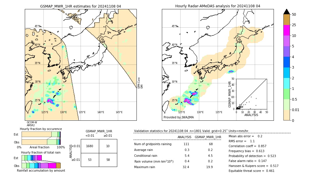 GSMaP MWR validation image. 2024/11/08 04