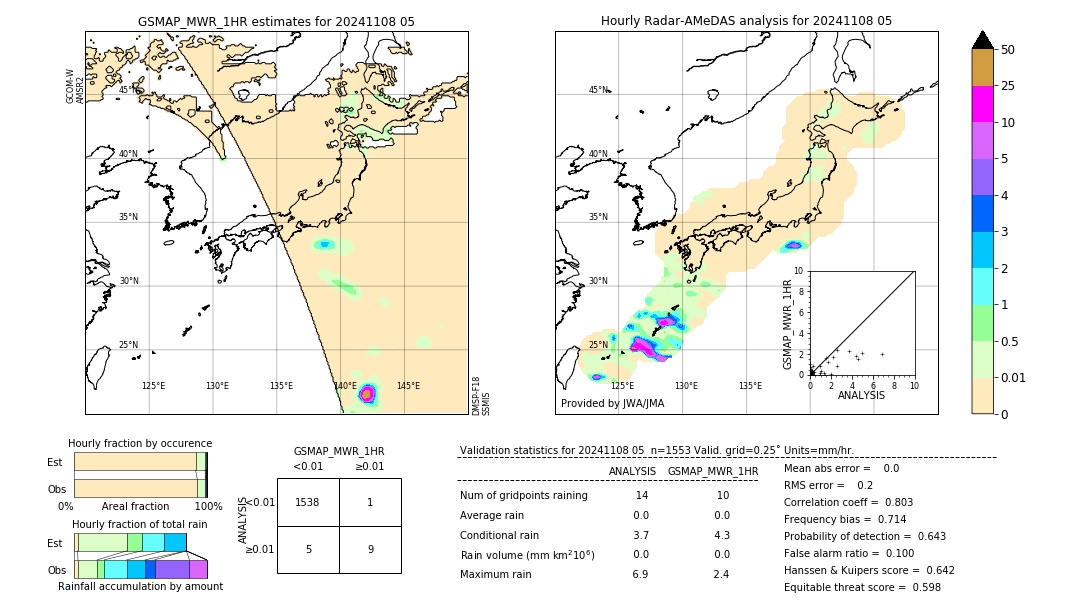 GSMaP MWR validation image. 2024/11/08 05