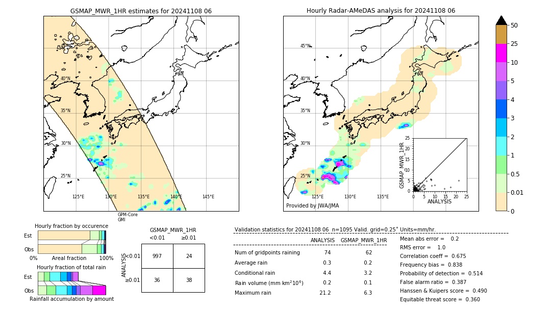 GSMaP MWR validation image. 2024/11/08 06