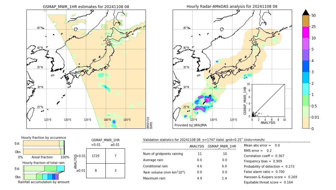 GSMaP MWR validation image. 2024/11/08 08