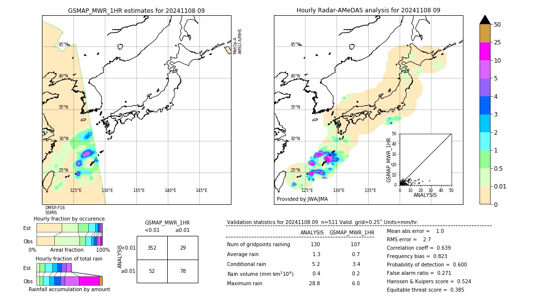 GSMaP MWR validation image. 2024/11/08 09