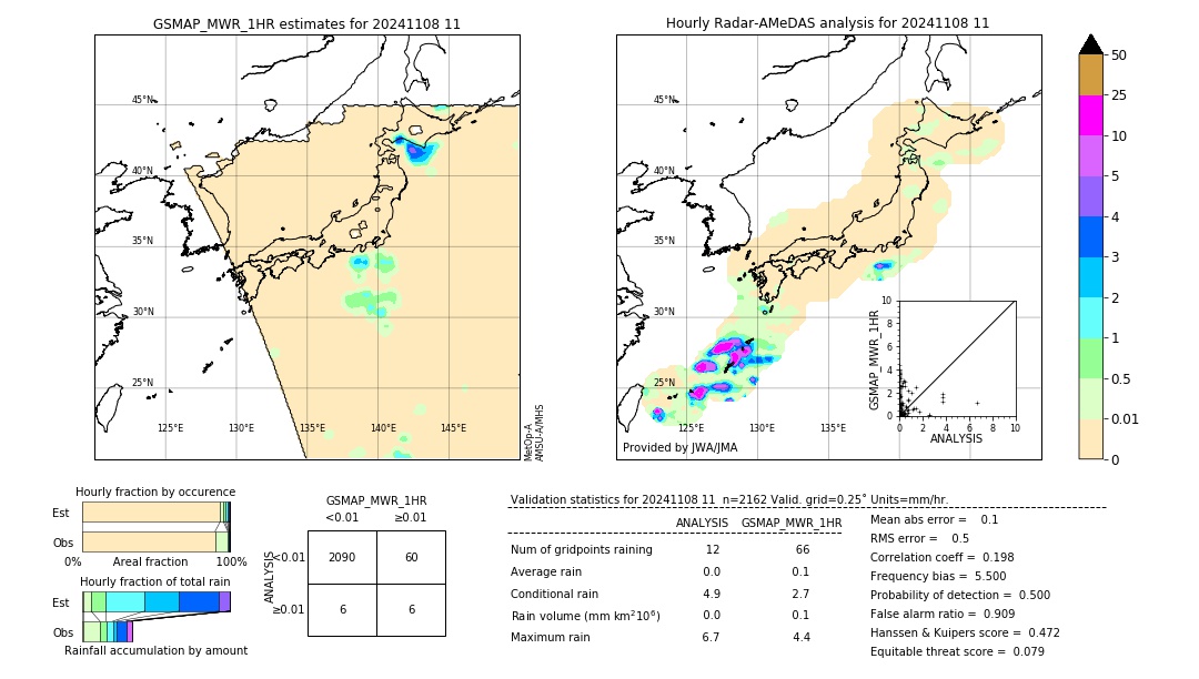 GSMaP MWR validation image. 2024/11/08 11