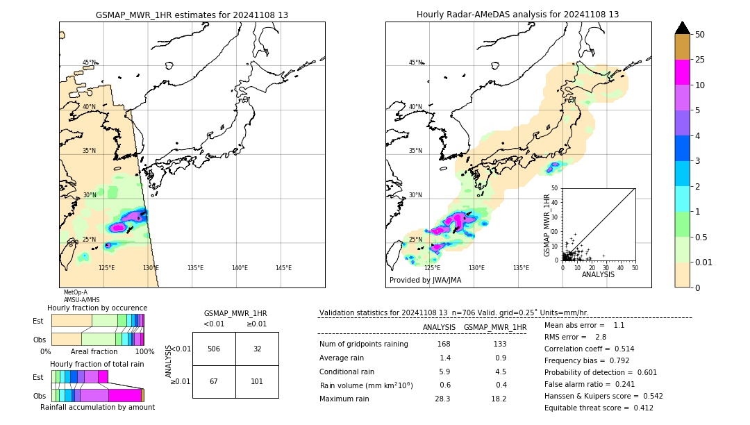 GSMaP MWR validation image. 2024/11/08 13