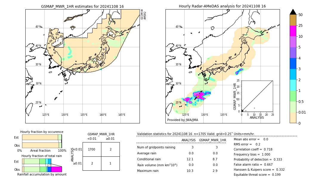 GSMaP MWR validation image. 2024/11/08 16