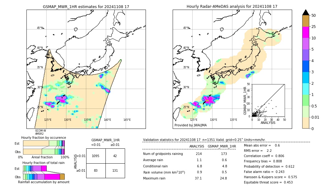 GSMaP MWR validation image. 2024/11/08 17