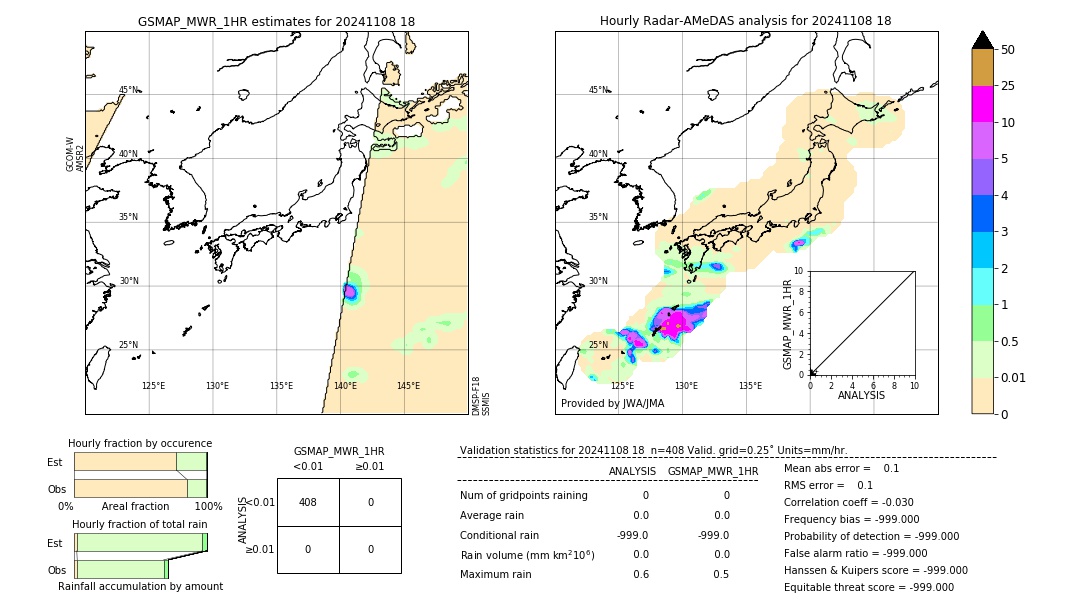 GSMaP MWR validation image. 2024/11/08 18