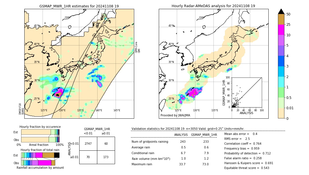 GSMaP MWR validation image. 2024/11/08 19