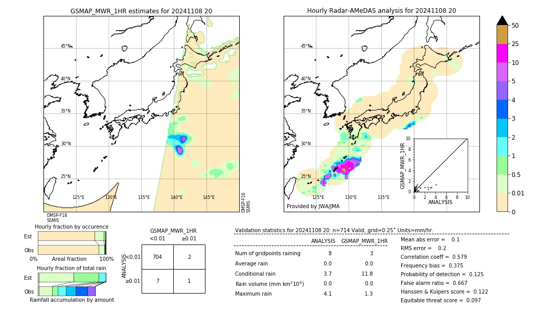 GSMaP MWR validation image. 2024/11/08 20