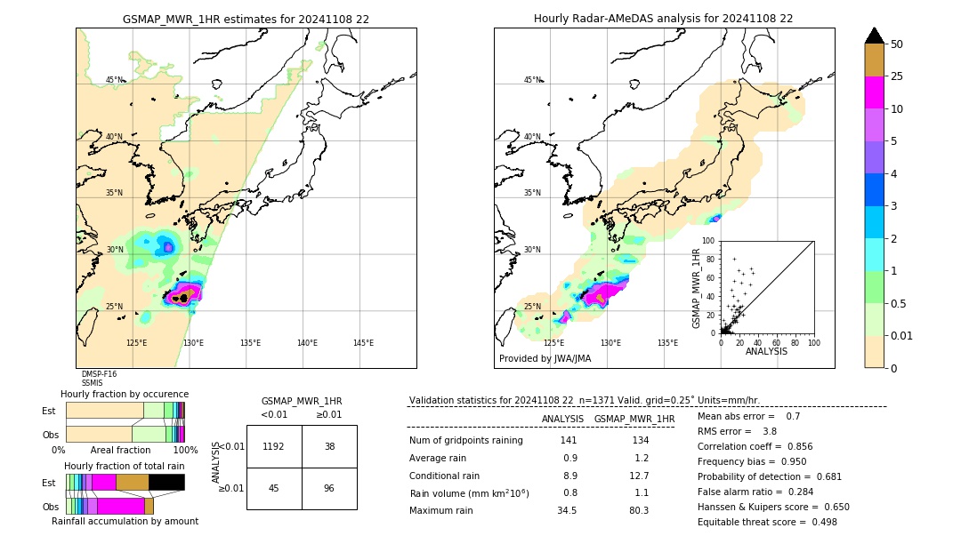 GSMaP MWR validation image. 2024/11/08 22