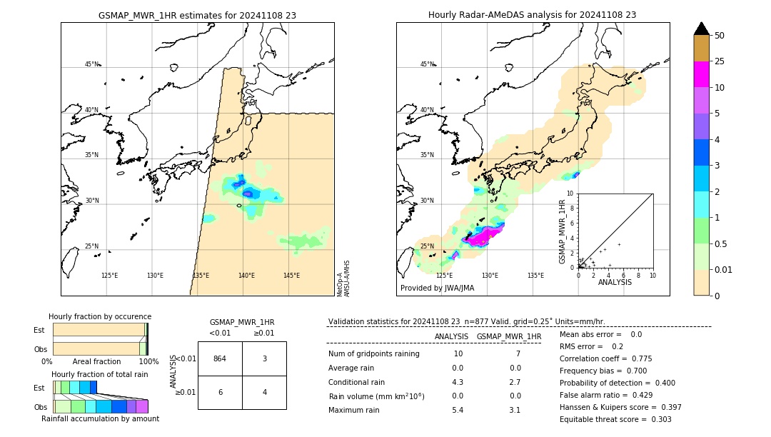 GSMaP MWR validation image. 2024/11/08 23