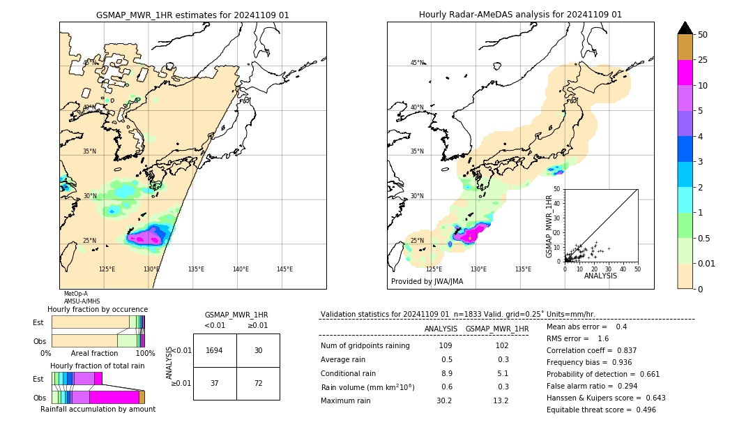 GSMaP MWR validation image. 2024/11/09 01