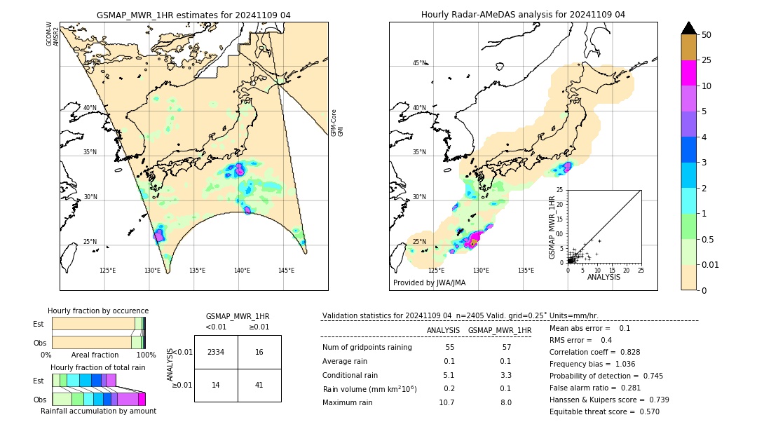 GSMaP MWR validation image. 2024/11/09 04