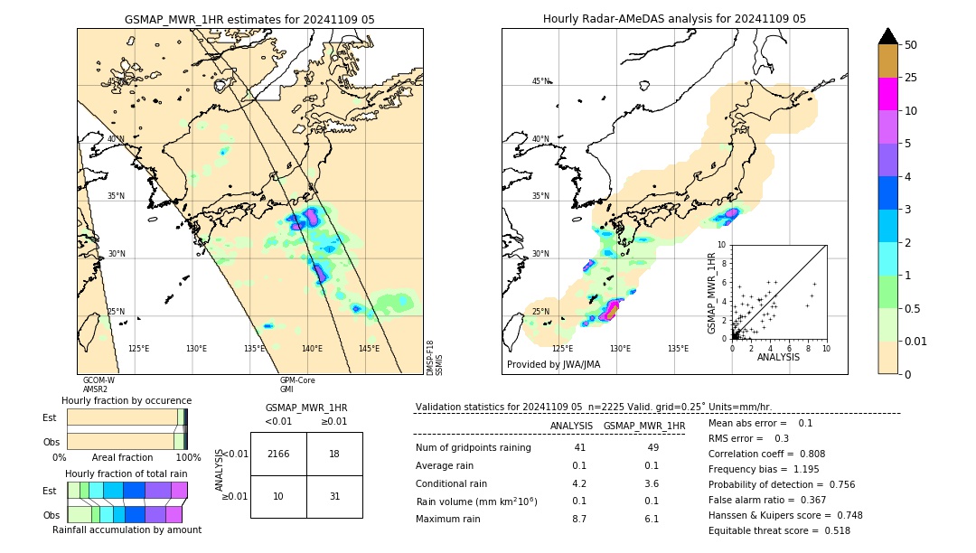 GSMaP MWR validation image. 2024/11/09 05