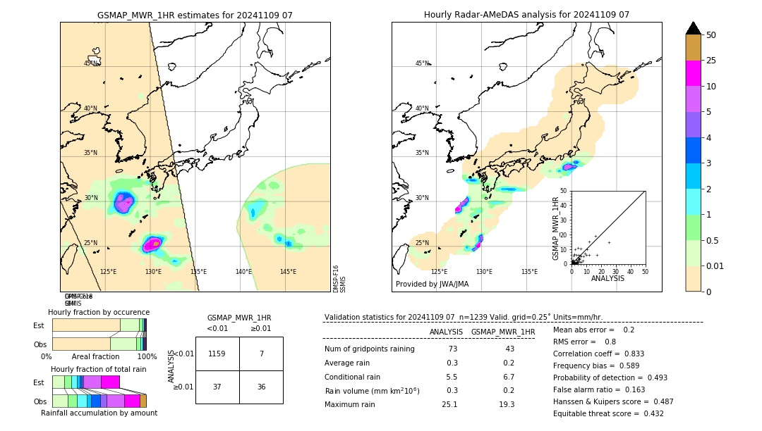 GSMaP MWR validation image. 2024/11/09 07