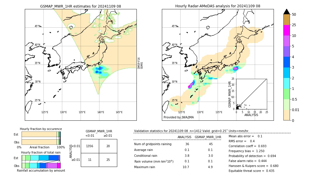 GSMaP MWR validation image. 2024/11/09 08