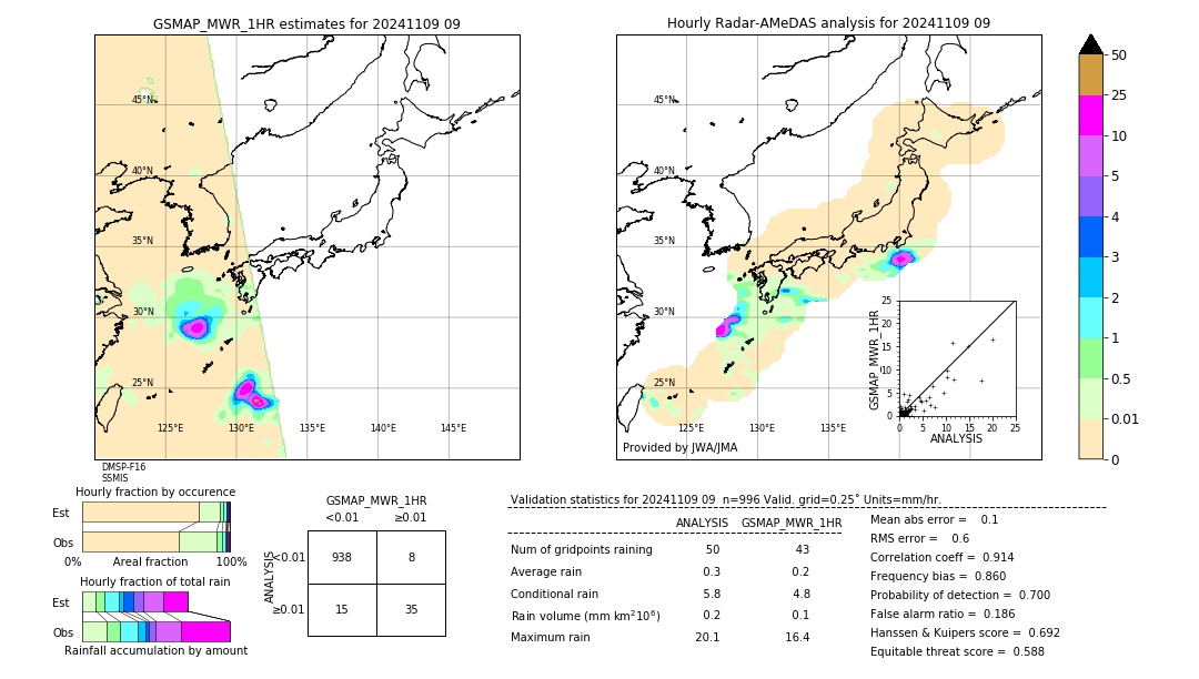 GSMaP MWR validation image. 2024/11/09 09