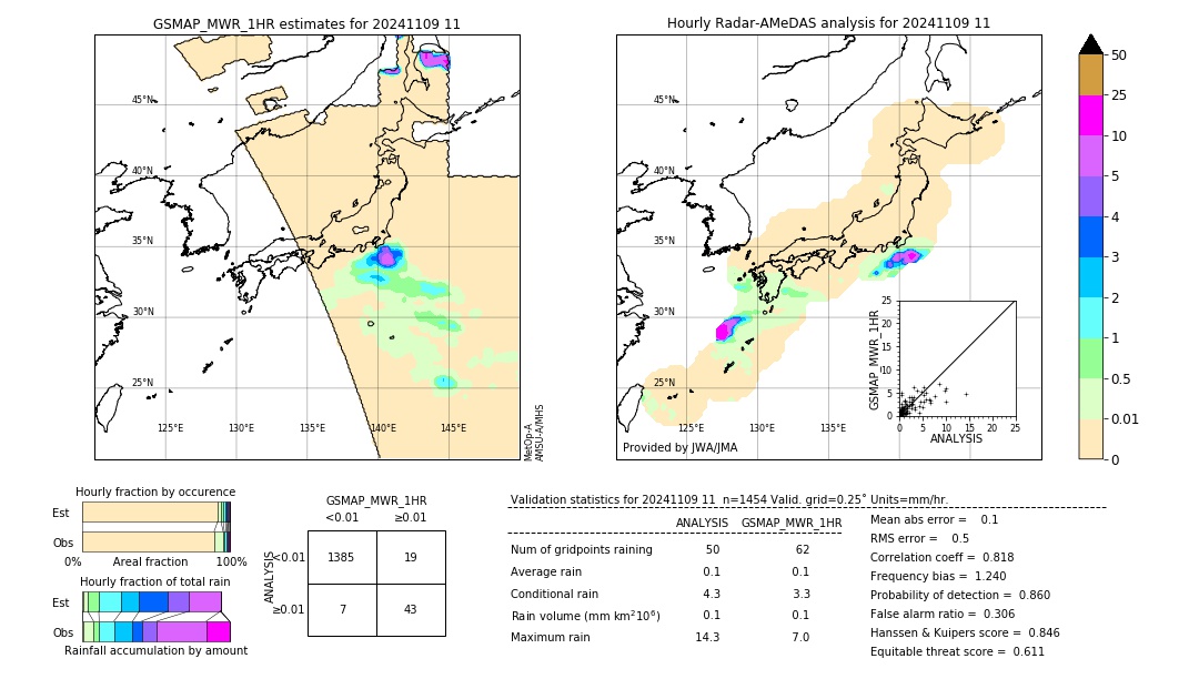 GSMaP MWR validation image. 2024/11/09 11