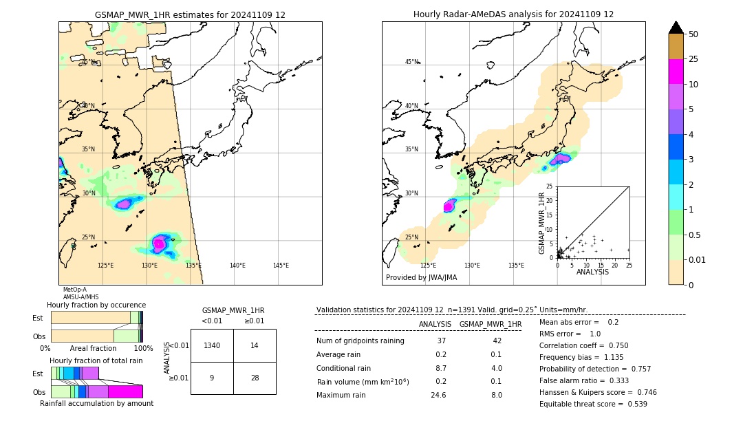 GSMaP MWR validation image. 2024/11/09 12