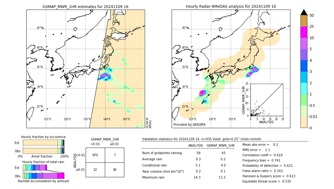 GSMaP MWR validation image. 2024/11/09 16