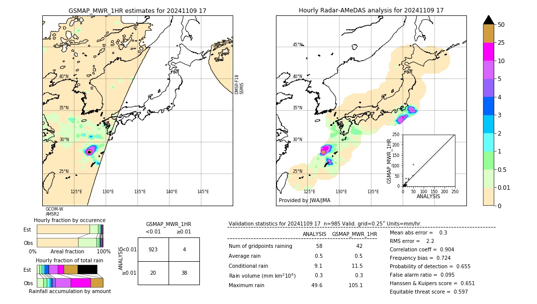 GSMaP MWR validation image. 2024/11/09 17