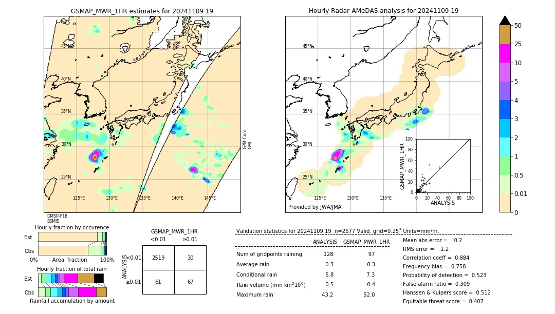 GSMaP MWR validation image. 2024/11/09 19